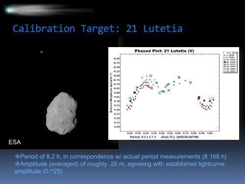 Lightcurve Analysis and Photometry on CCD Images of Asteroids ...