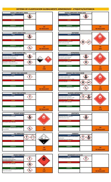 SISTEMA DE CLASIFICACION GLOBALMENTE ARMONIZADO ‐ ETIQUETA/SUSTANCIA
