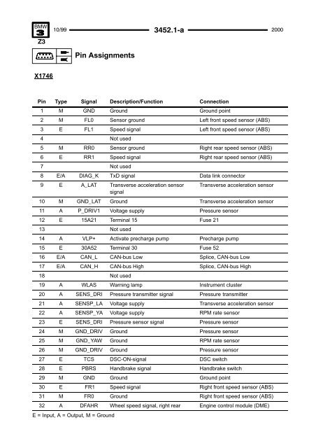 2000 Electrical Troubleshooting Manual - Wedophones.com ...