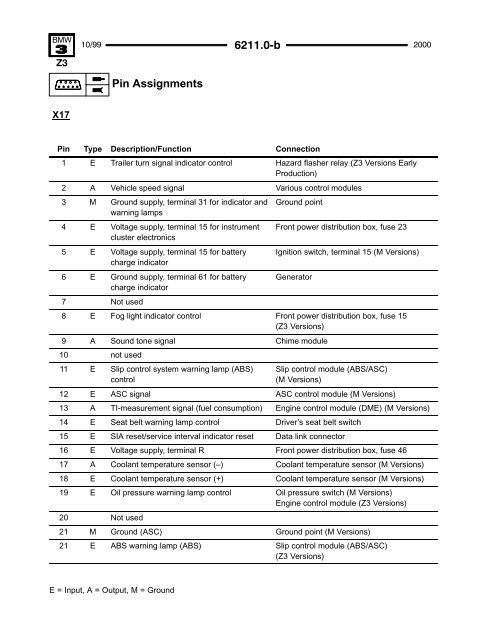 2000 Electrical Troubleshooting Manual - Wedophones.com ...