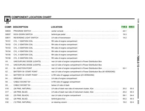 2000 Electrical Troubleshooting Manual - Wedophones.com ...