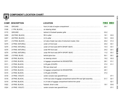 2000 Electrical Troubleshooting Manual - Wedophones.com ...