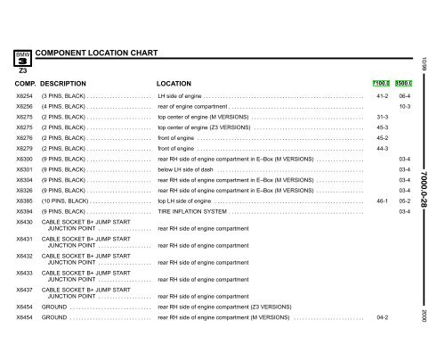 2000 Electrical Troubleshooting Manual - Wedophones.com ...