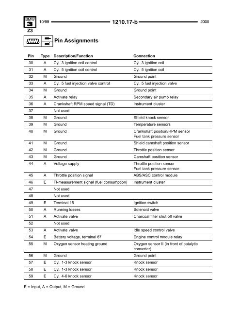 2000 Electrical Troubleshooting Manual - Wedophones.com ...