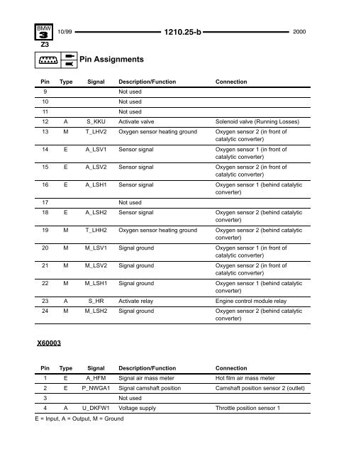 2000 Electrical Troubleshooting Manual - Wedophones.com ...