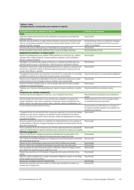 Fahrradverkehr - Fonds für Verkehrssicherheit FVS