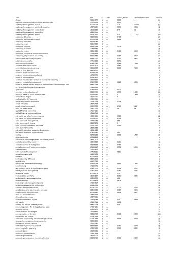 Title issn isi area Impact_Factor 5 Years Impact Factor H ... - DSE