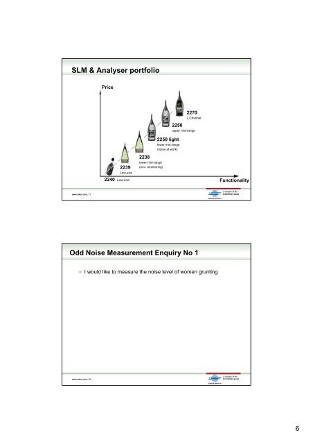 Measuring Environmental Noise Environmental noise measurement ...