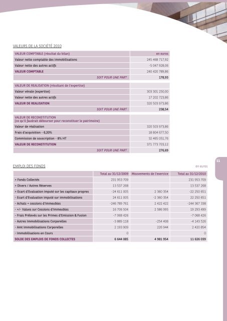 Rapport annuel - Investipierre - 2010 - BNP Paribas REIM