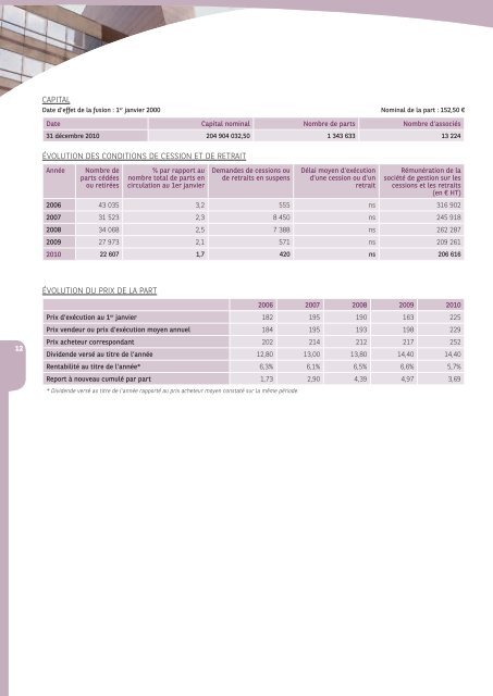 Rapport annuel - Investipierre - 2010 - BNP Paribas REIM