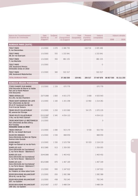 Rapport annuel - Investipierre - 2010 - BNP Paribas REIM