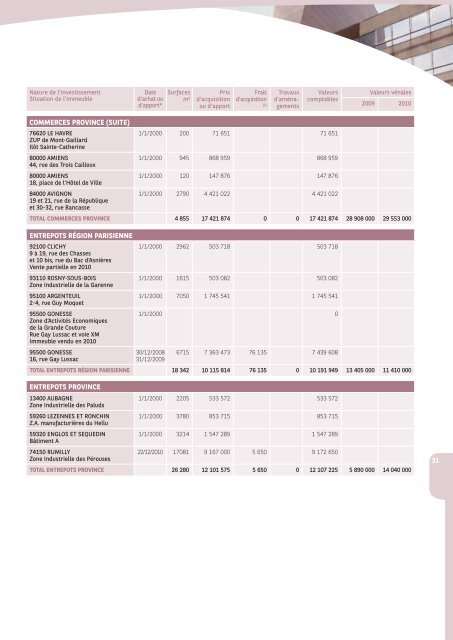 Rapport annuel - Investipierre - 2010 - BNP Paribas REIM