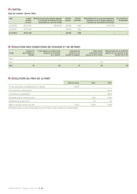 Rapport annuel - Pierre Avenir 2 - 2012 - BNP Paribas REIM