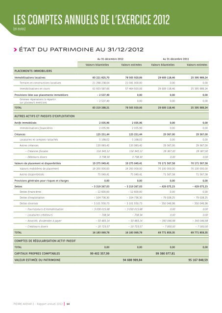 Rapport annuel - Pierre Avenir 2 - 2012 - BNP Paribas REIM