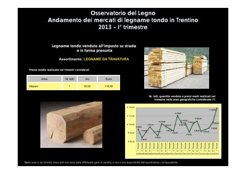 Andamento dei mercati di legname tondo in Trentino - Legno Trentino