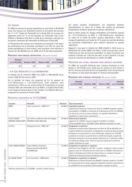Rapport annuel - Soprorente - 2008 - BNP Paribas REIM