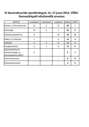 Rannavõrkpall - Politsei