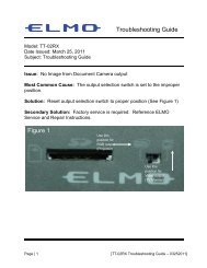 Troubleshooting Guide Figure 1 - Elmo