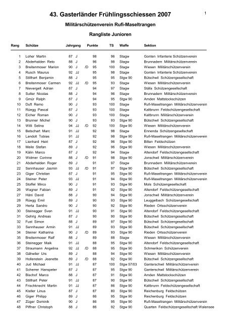 43. GasterlÃ¤nder FrÃ¼hlingsschiessen 2007 - MSV Rufi-Maseltrangen