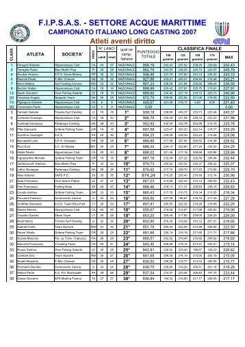 Atlenti aventi diritto al Campionato Italiano - FIPSAS Napoli