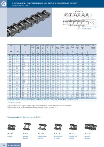 einfach- rollenketten nach din 8187-1 (europÃƒÂ¤ische ... - Wippermann