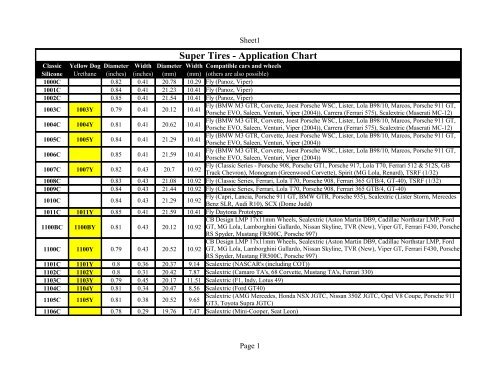 Scalextric Tire Chart