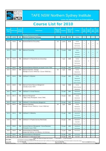 NSI Course List for 2010 @ 2010.03.25.xlsx - TAFE NSW - Northern ...
