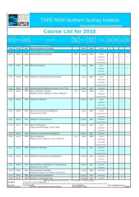 NSI Course List for 2010 @ 2010.03.25.xlsx - TAFE NSW - Northern ...