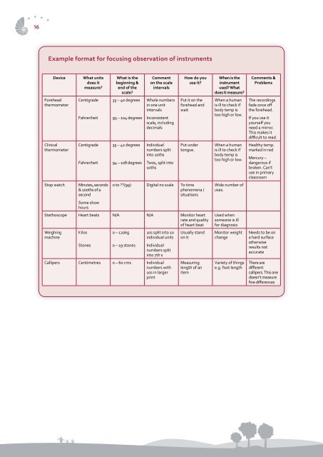 Integrating Science Inquiry Across the Curriculum - Fibonacci-Project