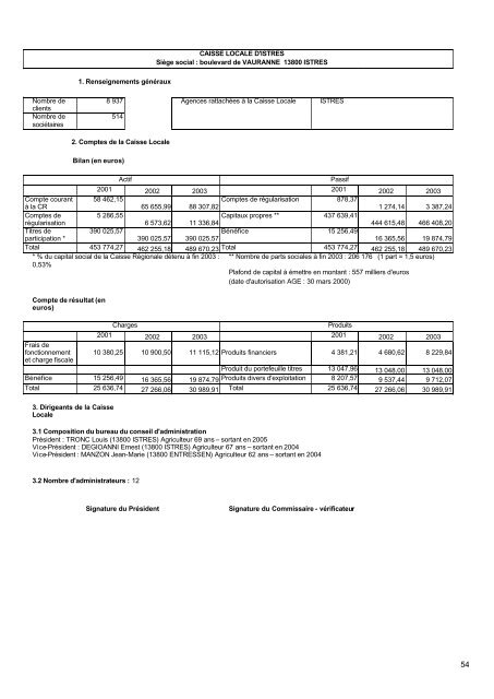 caisses locales affiliees a la caisse regionale de credit agricole ...