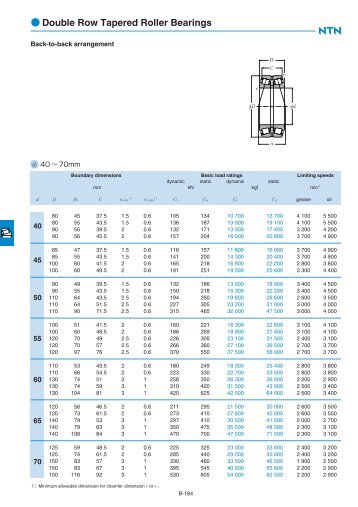 Double Row Tapered Roller Bearings