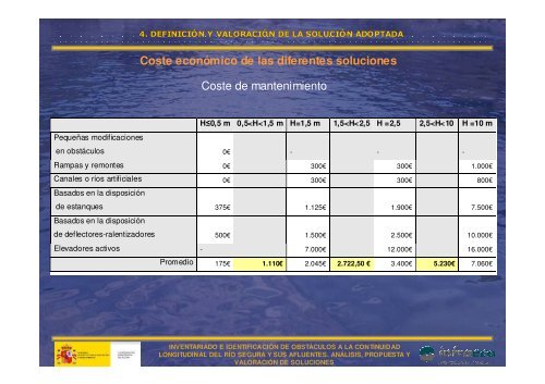 Inventario de obstÃ¡culos en la cuenca del Segura. (GinÃ©s Toral