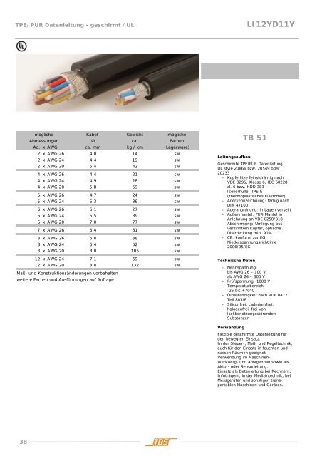 End U1 U4_Katalog_TBS_10_Struktur_4.indd