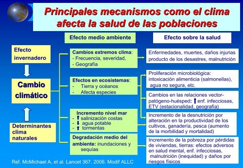 10. La Malaria y Otras Enfermedades Infecciosas - Alejandro Llanos