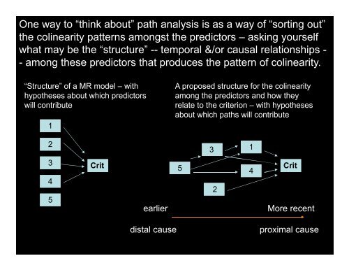 Introduction to Path Analysis