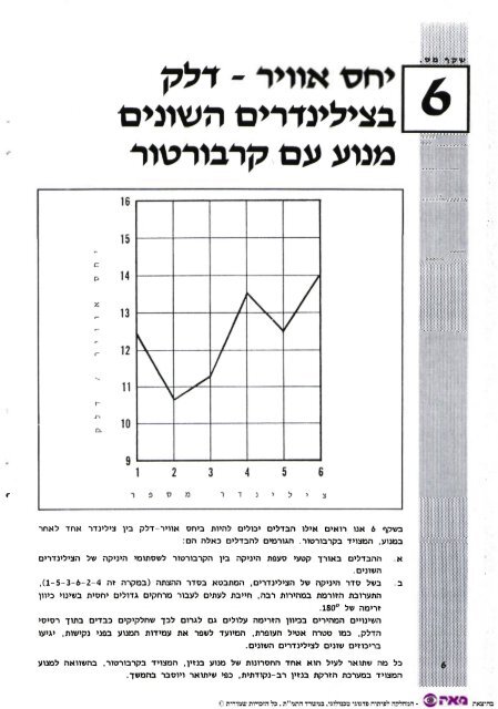 ×××¥ ××× ××××¨××ª ××¡×¤×¨