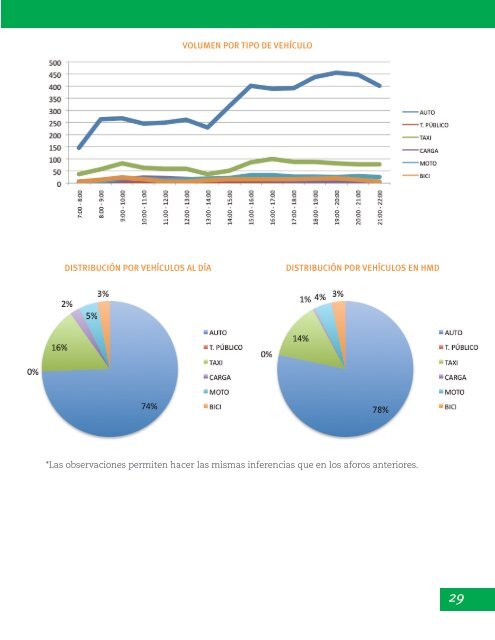 Implementacion-de-parquimetros_condesa_baja