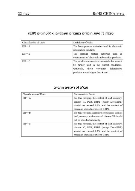 ×××¨×× ××§××¦×¨ ×××§××§×ª × - RoHS ××¡×× - ××©×¨× ××ª×¢×©××, ×××¡××¨ ×××ª×¢×¡××§×