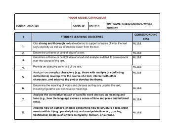 Grade 10 Unit 4