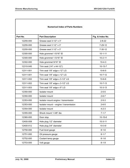 Numerical and Alphabetical Indexes - Xtreme Manufacturing