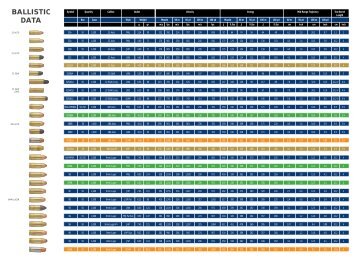 Magtech Ammunition Ballistic Data - Able Ammo