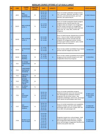 MODULAR COURSES OFFERED AT ILP KUALA LANGAT