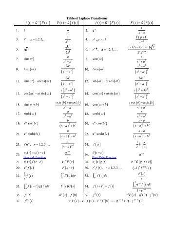 Table of Laplace Transforms