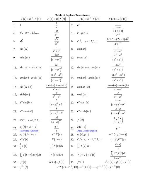 Table of Laplace Transforms