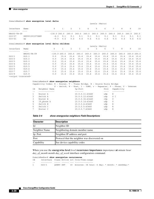 Cisco EnergyWise IOS Configuration Guide - Ipland