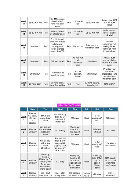 Marathon training plans