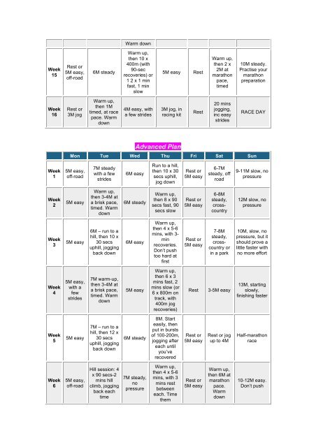 Marathon training plans