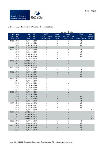 Lagerliste Nahtlosrohre - Schoeller-Bleckmann Edelstahlrohr AG