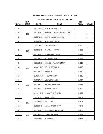 NATIONAL INSTITUTE OF TECHNOLOGY CALICUT HOSTELS