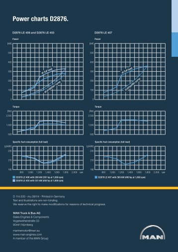 D2876 heavy duty - MAN Engines & Components Inc.